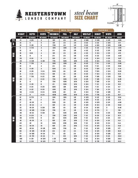 steel lintel size chart